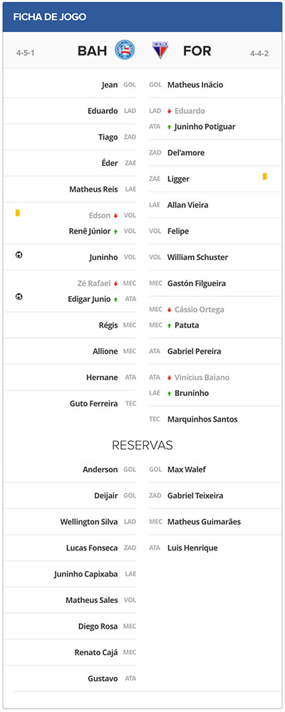 Ficha Técnica Bahia 2x0 Fortaleza pela Copa do Nordeste