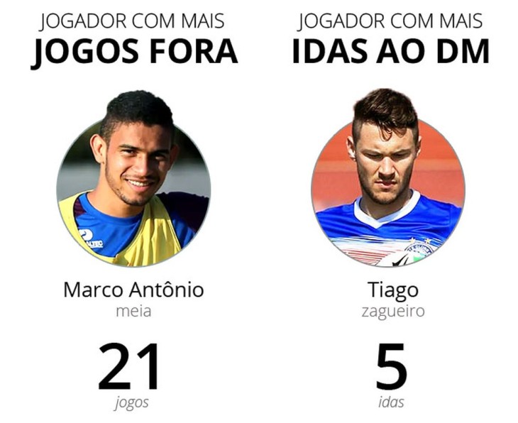 Jogadores que mais desfalcaram o Bahia em 2018 (Foto: InfoEsporte)